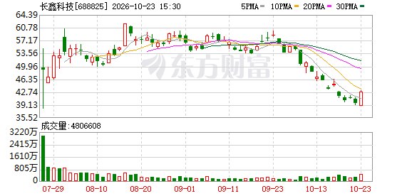 长鑫科技两大利好!高盛将目标价上调至130元/股