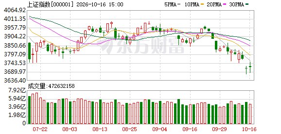 尾盘20分钟爆量！大资金涌入宽基ETF 释放什么信号