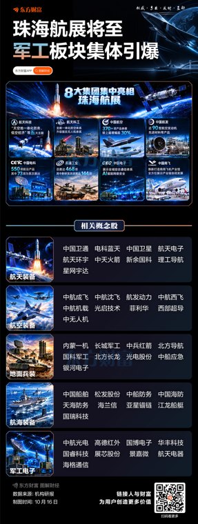 第十六届珠海航展将至!军工板块集体引爆