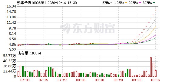 “11连板”新华传媒：股价存快速下跌风险
